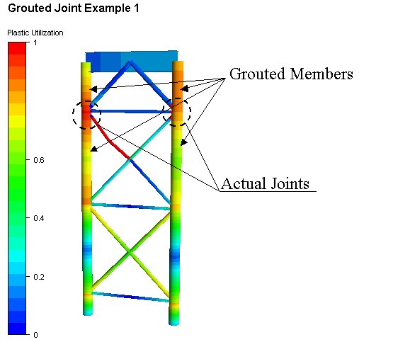 Figure 1 Model Description with Grouted Members (Chord Elements) and ...